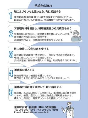 補聴器購入費助成事業PR画像