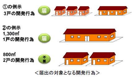 開発行為例イメージ