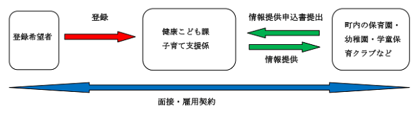 人材バンク登録イメージ