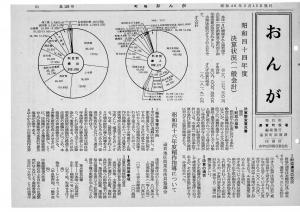 広報おんが昭和46年3月号表紙