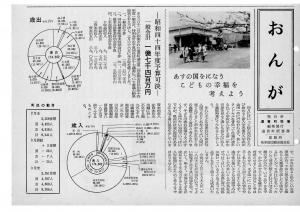広報おんが昭和44年4月号表紙