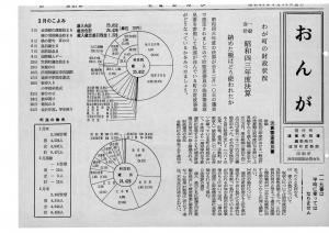 広報おんが昭和45年3月号表紙