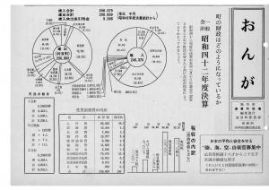 広報おんが昭和44年3月号表紙