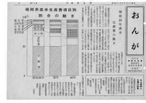 広報おんが昭和41年8月号表紙
