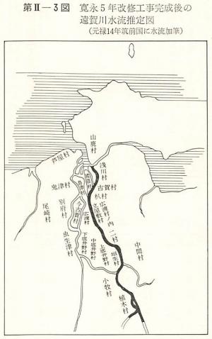 寛永5年改修工事完成後の遠賀川水流推定図