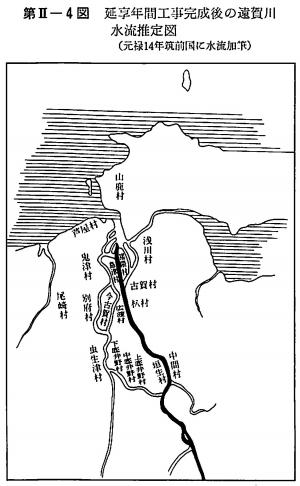 延享年間工事完成後の遠賀川水流推定図