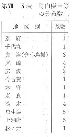 町内庚申塔の分布数