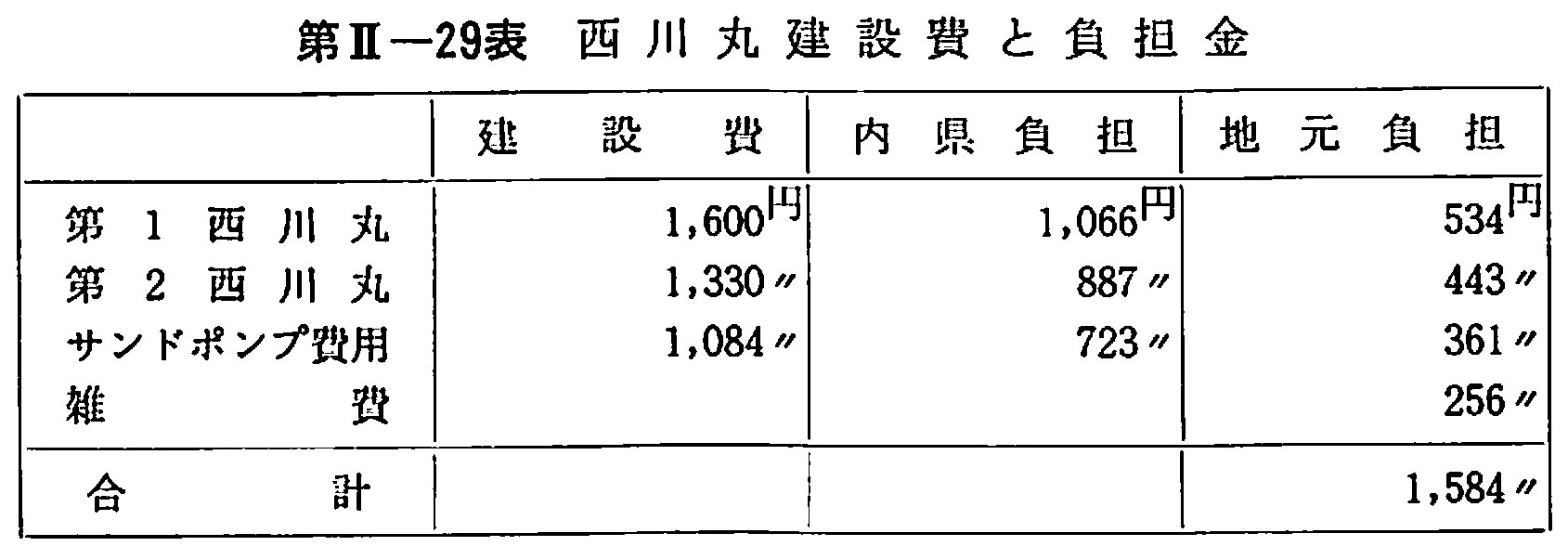 西川丸建設費と負担金
