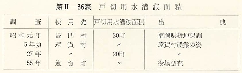 戸切用水灌漑面積