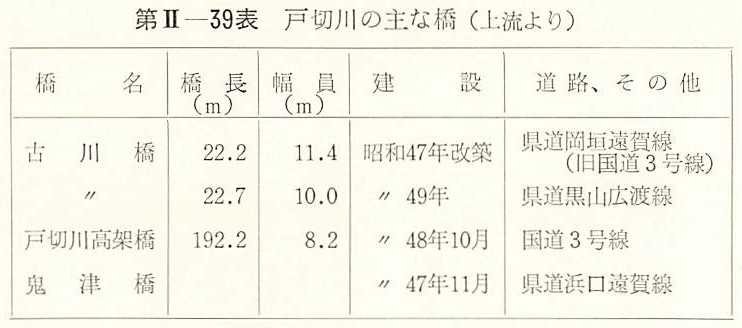 戸切川の主な橋