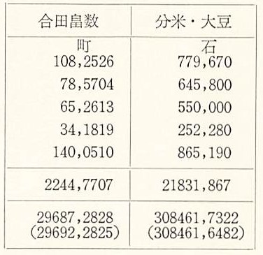 遠賀町域の田畠髙続き