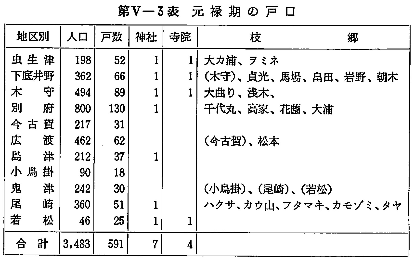 元禄期の戸口