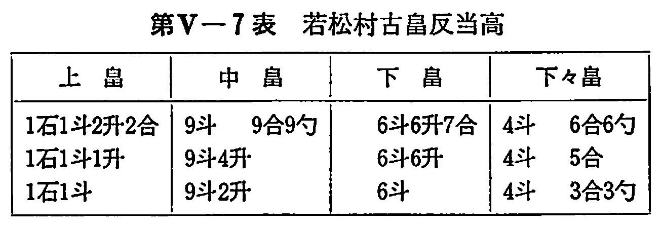 若松村古畠反当髙