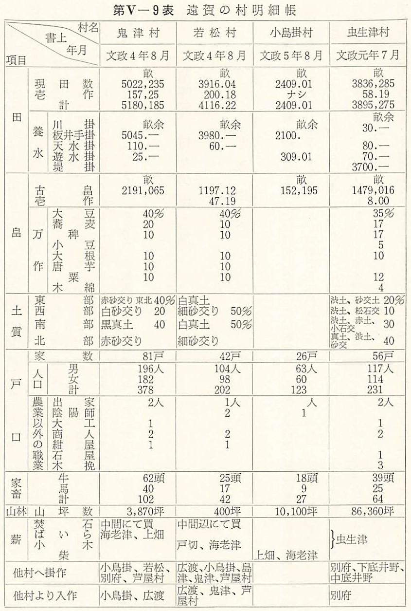 遠賀町誌 第五編 近世の遠賀町 第一章 藩政時代の村々 - 遠賀町