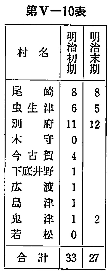 5－10表