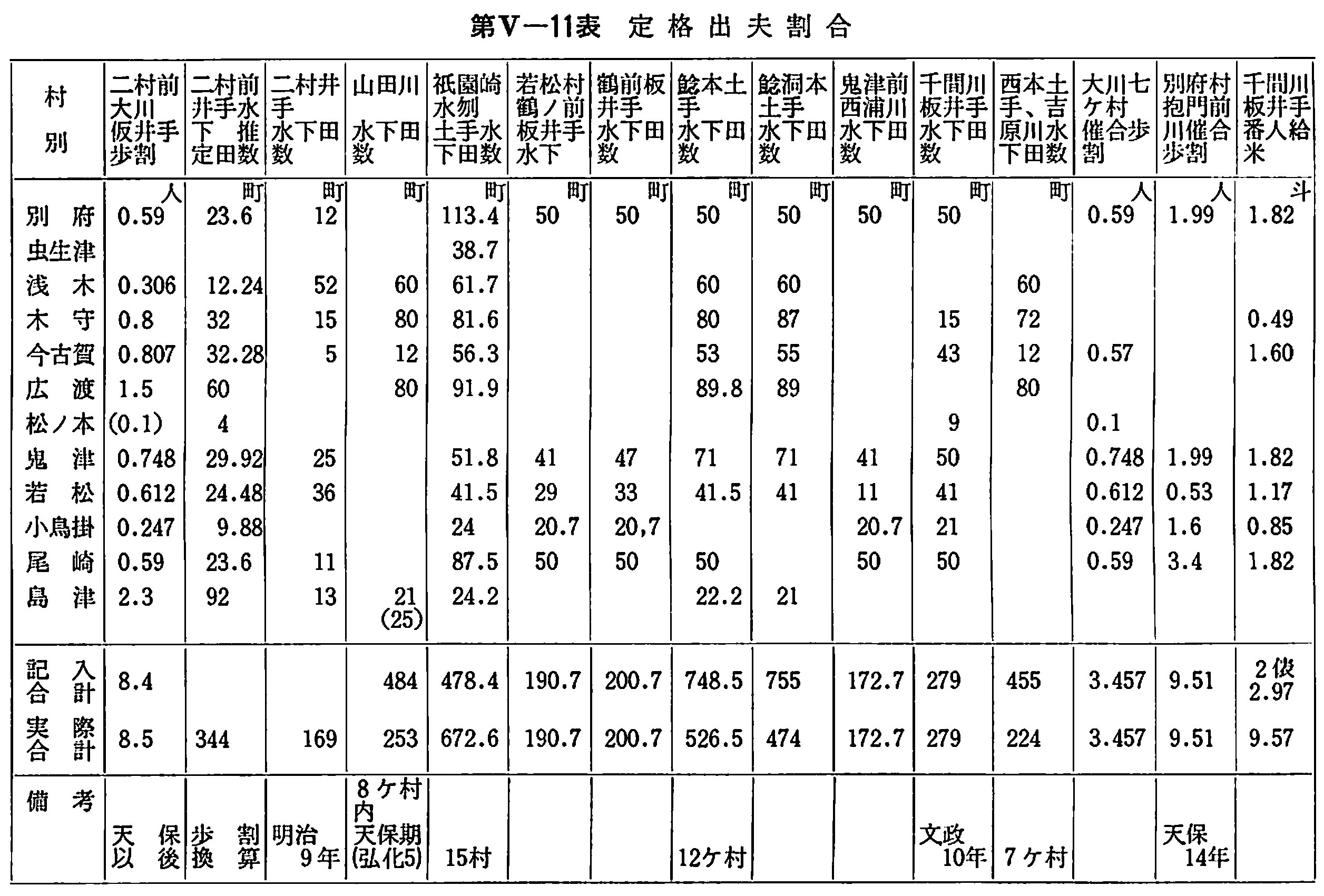 定格出夫割合