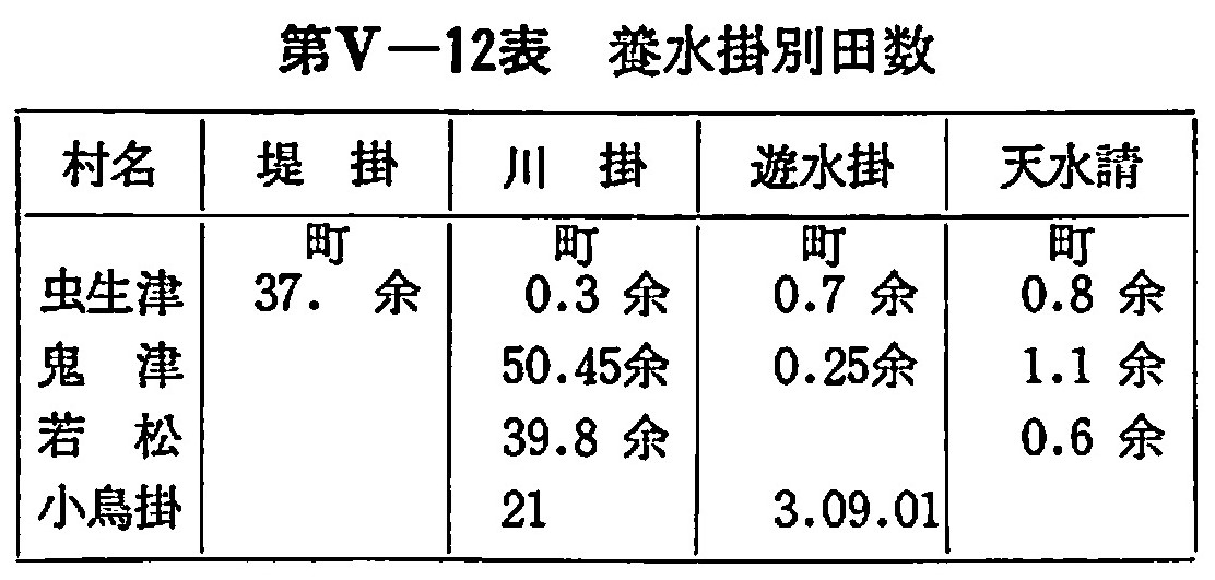 養水掛別田数