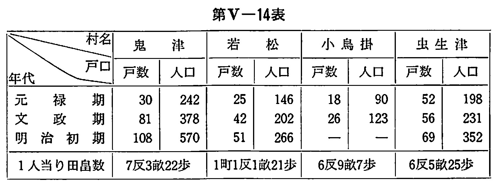5－14表