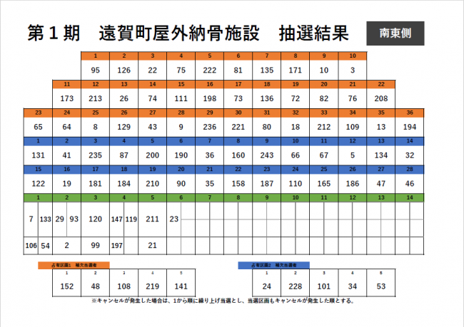 抽選結果（南東側）