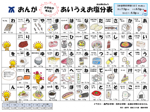 あいうえお塩分表