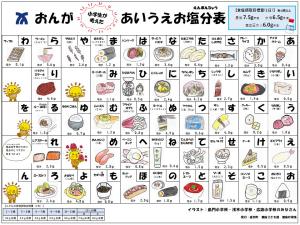 あいうえお塩分表