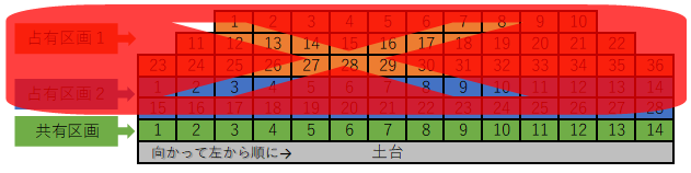 共有区画のみ